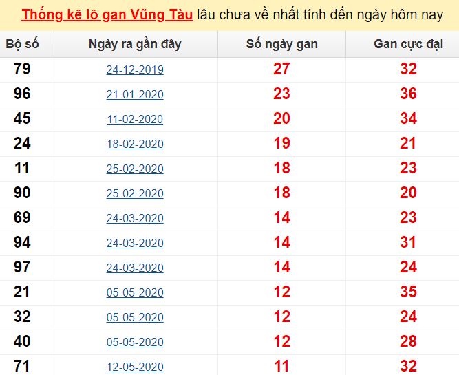 Lời khuyên cho người chơi