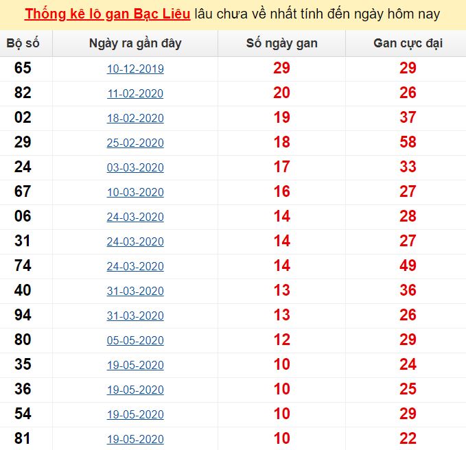 Chọn cặp số may mắn