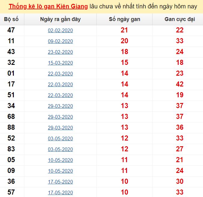 Phân tích và dự đoán chính xác